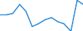 Beschäftigungsindikator: Erwerbspersonen / Geschlecht: Insgesamt / Altersklasse: 15 bis 24 Jahre / Maßeinheit: Prozent der Bevölkerung insgesamt / Geopolitische Meldeeinheit: Serbien