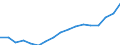 Employment indicator: Persons in the labour force / Sex: Total / Age class: From 15 to 29 years / Unit of measure: Thousand persons / Geopolitical entity (reporting): Denmark