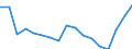Employment indicator: Persons in the labour force / Sex: Total / Age class: From 15 to 29 years / Unit of measure: Thousand persons / Geopolitical entity (reporting): Germany