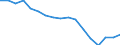 Employment indicator: Persons in the labour force / Sex: Total / Age class: From 15 to 29 years / Unit of measure: Thousand persons / Geopolitical entity (reporting): Estonia