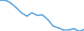 Employment indicator: Persons in the labour force / Sex: Total / Age class: From 15 to 29 years / Unit of measure: Thousand persons / Geopolitical entity (reporting): Croatia