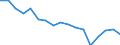 Employment indicator: Persons in the labour force / Sex: Total / Age class: From 15 to 29 years / Unit of measure: Thousand persons / Geopolitical entity (reporting): Italy