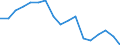 Employment indicator: Persons in the labour force / Sex: Total / Age class: From 15 to 29 years / Unit of measure: Thousand persons / Geopolitical entity (reporting): Cyprus