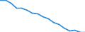 Employment indicator: Persons in the labour force / Sex: Total / Age class: From 15 to 29 years / Unit of measure: Thousand persons / Geopolitical entity (reporting): Latvia