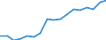 Employment indicator: Persons in the labour force / Sex: Total / Age class: From 15 to 29 years / Unit of measure: Thousand persons / Geopolitical entity (reporting): Luxembourg