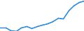 Employment indicator: Persons in the labour force / Sex: Total / Age class: From 15 to 29 years / Unit of measure: Thousand persons / Geopolitical entity (reporting): Netherlands