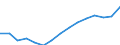 Employment indicator: Persons in the labour force (former name: active persons) / Sex: Total / Age class: From 15 to 29 years / Unit of measure: Thousand persons / Geopolitical entity (reporting): Denmark