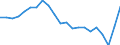 Employment indicator: Persons in the labour force (former name: active persons) / Sex: Total / Age class: From 15 to 29 years / Unit of measure: Thousand persons / Geopolitical entity (reporting): France