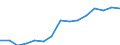 Employment indicator: Persons in the labour force (former name: active persons) / Sex: Total / Age class: From 15 to 29 years / Unit of measure: Thousand persons / Geopolitical entity (reporting): Luxembourg