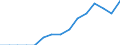 Employment indicator: Persons in the labour force (former name: active persons) / Sex: Total / Age class: From 15 to 29 years / Unit of measure: Thousand persons / Geopolitical entity (reporting): Malta