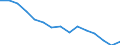 Employment indicator: Persons in the labour force (former name: active persons) / Sex: Total / Age class: From 15 to 29 years / Unit of measure: Thousand persons / Geopolitical entity (reporting): Slovenia