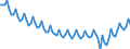 Beschäftigungsindikator: Erwerbspersonen / Saisonbereinigung: Unbereinigte Daten (d.h. weder saisonbereinigte noch kalenderbereinigte Daten) / Geschlecht: Insgesamt / Altersklasse: 15 bis 24 Jahre / Maßeinheit: Tausend Personen / Geopolitische Meldeeinheit: Europäische Union - 27 Länder (ab 2020)