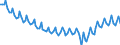 Employment indicator: Persons in the labour force / Seasonal adjustment: Unadjusted data (i.e. neither seasonally adjusted nor calendar adjusted data) / Sex: Total / Age class: From 15 to 24 years / Unit of measure: Thousand persons / Geopolitical entity (reporting): European Union - 27 countries (from 2020)