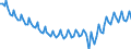 Employment indicator: Persons in the labour force / Seasonal adjustment: Unadjusted data (i.e. neither seasonally adjusted nor calendar adjusted data) / Sex: Total / Age class: From 15 to 24 years / Unit of measure: Thousand persons / Geopolitical entity (reporting): Euro area – 20 countries (2023-2025)