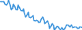 Employment indicator: Persons in the labour force / Seasonal adjustment: Unadjusted data (i.e. neither seasonally adjusted nor calendar adjusted data) / Sex: Total / Age class: From 15 to 24 years / Unit of measure: Thousand persons / Geopolitical entity (reporting): Bulgaria