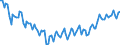 Employment indicator: Persons in the labour force / Seasonal adjustment: Unadjusted data (i.e. neither seasonally adjusted nor calendar adjusted data) / Sex: Total / Age class: From 15 to 24 years / Unit of measure: Thousand persons / Geopolitical entity (reporting): Germany