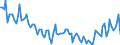 Employment indicator: Persons in the labour force / Seasonal adjustment: Unadjusted data (i.e. neither seasonally adjusted nor calendar adjusted data) / Sex: Total / Age class: From 15 to 24 years / Unit of measure: Thousand persons / Geopolitical entity (reporting): Estonia
