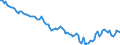 Employment indicator: Persons in the labour force / Seasonal adjustment: Unadjusted data (i.e. neither seasonally adjusted nor calendar adjusted data) / Sex: Total / Age class: From 15 to 24 years / Unit of measure: Thousand persons / Geopolitical entity (reporting): Greece