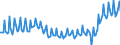 Employment indicator: Persons in the labour force / Seasonal adjustment: Unadjusted data (i.e. neither seasonally adjusted nor calendar adjusted data) / Sex: Total / Age class: From 15 to 24 years / Unit of measure: Thousand persons / Geopolitical entity (reporting): France