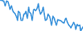 Employment indicator: Persons in the labour force / Seasonal adjustment: Unadjusted data (i.e. neither seasonally adjusted nor calendar adjusted data) / Sex: Total / Age class: From 15 to 24 years / Unit of measure: Thousand persons / Geopolitical entity (reporting): Croatia