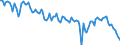Employment indicator: Persons in the labour force / Seasonal adjustment: Unadjusted data (i.e. neither seasonally adjusted nor calendar adjusted data) / Sex: Total / Age class: From 15 to 24 years / Unit of measure: Thousand persons / Geopolitical entity (reporting): Italy