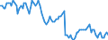 Employment indicator: Persons in the labour force / Seasonal adjustment: Unadjusted data (i.e. neither seasonally adjusted nor calendar adjusted data) / Sex: Total / Age class: From 15 to 24 years / Unit of measure: Thousand persons / Geopolitical entity (reporting): Cyprus