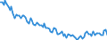 Employment indicator: Persons in the labour force / Seasonal adjustment: Unadjusted data (i.e. neither seasonally adjusted nor calendar adjusted data) / Sex: Total / Age class: From 15 to 24 years / Unit of measure: Thousand persons / Geopolitical entity (reporting): Latvia