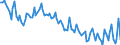 Employment indicator: Persons in the labour force / Seasonal adjustment: Unadjusted data (i.e. neither seasonally adjusted nor calendar adjusted data) / Sex: Total / Age class: From 15 to 24 years / Unit of measure: Thousand persons / Geopolitical entity (reporting): Lithuania