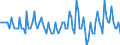 Employment indicator: Persons in the labour force / Seasonal adjustment: Unadjusted data (i.e. neither seasonally adjusted nor calendar adjusted data) / Sex: Total / Age class: From 15 to 24 years / Unit of measure: Thousand persons / Geopolitical entity (reporting): Malta