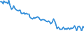 Employment indicator: Persons in the labour force / Seasonal adjustment: Unadjusted data (i.e. neither seasonally adjusted nor calendar adjusted data) / Sex: Total / Age class: From 15 to 24 years / Unit of measure: Thousand persons / Geopolitical entity (reporting): Poland