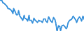 Employment indicator: Persons in the labour force / Seasonal adjustment: Unadjusted data (i.e. neither seasonally adjusted nor calendar adjusted data) / Sex: Total / Age class: From 15 to 24 years / Unit of measure: Thousand persons / Geopolitical entity (reporting): Portugal