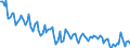 Employment indicator: Persons in the labour force / Seasonal adjustment: Unadjusted data (i.e. neither seasonally adjusted nor calendar adjusted data) / Sex: Total / Age class: From 15 to 24 years / Unit of measure: Thousand persons / Geopolitical entity (reporting): Romania
