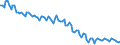 Employment indicator: Persons in the labour force / Seasonal adjustment: Unadjusted data (i.e. neither seasonally adjusted nor calendar adjusted data) / Sex: Total / Age class: From 15 to 24 years / Unit of measure: Thousand persons / Geopolitical entity (reporting): Slovakia