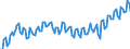Employment indicator: Persons in the labour force / Seasonal adjustment: Unadjusted data (i.e. neither seasonally adjusted nor calendar adjusted data) / Sex: Total / Age class: From 15 to 24 years / Unit of measure: Thousand persons / Geopolitical entity (reporting): Norway