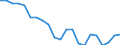 Employment indicator: Persons in the labour force / Seasonal adjustment: Unadjusted data (i.e. neither seasonally adjusted nor calendar adjusted data) / Sex: Total / Age class: From 15 to 24 years / Unit of measure: Thousand persons / Geopolitical entity (reporting): Bosnia and Herzegovina