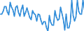 Employment indicator: Persons in the labour force (former name: active persons) / Seasonal adjustment: Unadjusted data (i.e. neither seasonally adjusted nor calendar adjusted data) / Sex: Total / Age class: From 15 to 24 years / Unit of measure: Thousand persons / Geopolitical entity (reporting): Belgium