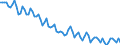 Beschäftigungsindikator: Erwerbspersonen / Saisonbereinigung: Unbereinigte Daten (d.h. weder saisonbereinigte noch kalenderbereinigte Daten) / Geschlecht: Insgesamt / Altersklasse: 15 bis 24 Jahre / Maßeinheit: Tausend Personen / Geopolitische Meldeeinheit: Bulgarien