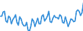 Beschäftigungsindikator: Erwerbspersonen / Saisonbereinigung: Unbereinigte Daten (d.h. weder saisonbereinigte noch kalenderbereinigte Daten) / Geschlecht: Insgesamt / Altersklasse: 15 bis 24 Jahre / Maßeinheit: Tausend Personen / Geopolitische Meldeeinheit: Dänemark