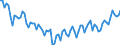 Beschäftigungsindikator: Erwerbspersonen / Saisonbereinigung: Unbereinigte Daten (d.h. weder saisonbereinigte noch kalenderbereinigte Daten) / Geschlecht: Insgesamt / Altersklasse: 15 bis 24 Jahre / Maßeinheit: Tausend Personen / Geopolitische Meldeeinheit: Deutschland