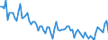 Beschäftigungsindikator: Erwerbspersonen / Saisonbereinigung: Unbereinigte Daten (d.h. weder saisonbereinigte noch kalenderbereinigte Daten) / Geschlecht: Insgesamt / Altersklasse: 15 bis 24 Jahre / Maßeinheit: Tausend Personen / Geopolitische Meldeeinheit: Estland