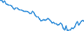 Beschäftigungsindikator: Erwerbspersonen / Saisonbereinigung: Unbereinigte Daten (d.h. weder saisonbereinigte noch kalenderbereinigte Daten) / Geschlecht: Insgesamt / Altersklasse: 15 bis 24 Jahre / Maßeinheit: Tausend Personen / Geopolitische Meldeeinheit: Griechenland