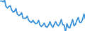 Employment indicator: Persons in the labour force (former name: active persons) / Seasonal adjustment: Unadjusted data (i.e. neither seasonally adjusted nor calendar adjusted data) / Sex: Total / Age class: From 15 to 24 years / Unit of measure: Thousand persons / Geopolitical entity (reporting): Spain