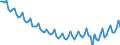 Beschäftigungsindikator: Erwerbspersonen / Saisonbereinigung: Unbereinigte Daten (d.h. weder saisonbereinigte noch kalenderbereinigte Daten) / Geschlecht: Insgesamt / Altersklasse: 15 bis 24 Jahre / Maßeinheit: Tausend Personen / Geopolitische Meldeeinheit: Spanien