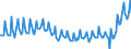 Beschäftigungsindikator: Erwerbspersonen / Saisonbereinigung: Unbereinigte Daten (d.h. weder saisonbereinigte noch kalenderbereinigte Daten) / Geschlecht: Insgesamt / Altersklasse: 15 bis 24 Jahre / Maßeinheit: Tausend Personen / Geopolitische Meldeeinheit: Frankreich