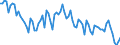 Employment indicator: Persons in the labour force (former name: active persons) / Seasonal adjustment: Unadjusted data (i.e. neither seasonally adjusted nor calendar adjusted data) / Sex: Total / Age class: From 15 to 24 years / Unit of measure: Thousand persons / Geopolitical entity (reporting): Croatia