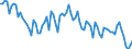 Beschäftigungsindikator: Erwerbspersonen / Saisonbereinigung: Unbereinigte Daten (d.h. weder saisonbereinigte noch kalenderbereinigte Daten) / Geschlecht: Insgesamt / Altersklasse: 15 bis 24 Jahre / Maßeinheit: Tausend Personen / Geopolitische Meldeeinheit: Kroatien