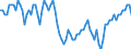 Employment indicator: Persons in the labour force (former name: active persons) / Seasonal adjustment: Unadjusted data (i.e. neither seasonally adjusted nor calendar adjusted data) / Sex: Total / Age class: From 15 to 24 years / Unit of measure: Thousand persons / Geopolitical entity (reporting): Cyprus