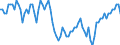 Beschäftigungsindikator: Erwerbspersonen / Saisonbereinigung: Unbereinigte Daten (d.h. weder saisonbereinigte noch kalenderbereinigte Daten) / Geschlecht: Insgesamt / Altersklasse: 15 bis 24 Jahre / Maßeinheit: Tausend Personen / Geopolitische Meldeeinheit: Zypern