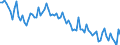 Employment indicator: Persons in the labour force (former name: active persons) / Seasonal adjustment: Unadjusted data (i.e. neither seasonally adjusted nor calendar adjusted data) / Sex: Total / Age class: From 15 to 24 years / Unit of measure: Thousand persons / Geopolitical entity (reporting): Lithuania