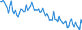 Beschäftigungsindikator: Erwerbspersonen / Saisonbereinigung: Unbereinigte Daten (d.h. weder saisonbereinigte noch kalenderbereinigte Daten) / Geschlecht: Insgesamt / Altersklasse: 15 bis 24 Jahre / Maßeinheit: Tausend Personen / Geopolitische Meldeeinheit: Litauen